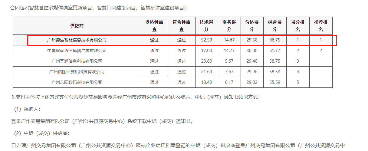 5657威尼斯(中国)喜提大标！ 智慧校园一卡通，助力广州市技师学院校园信息化建设